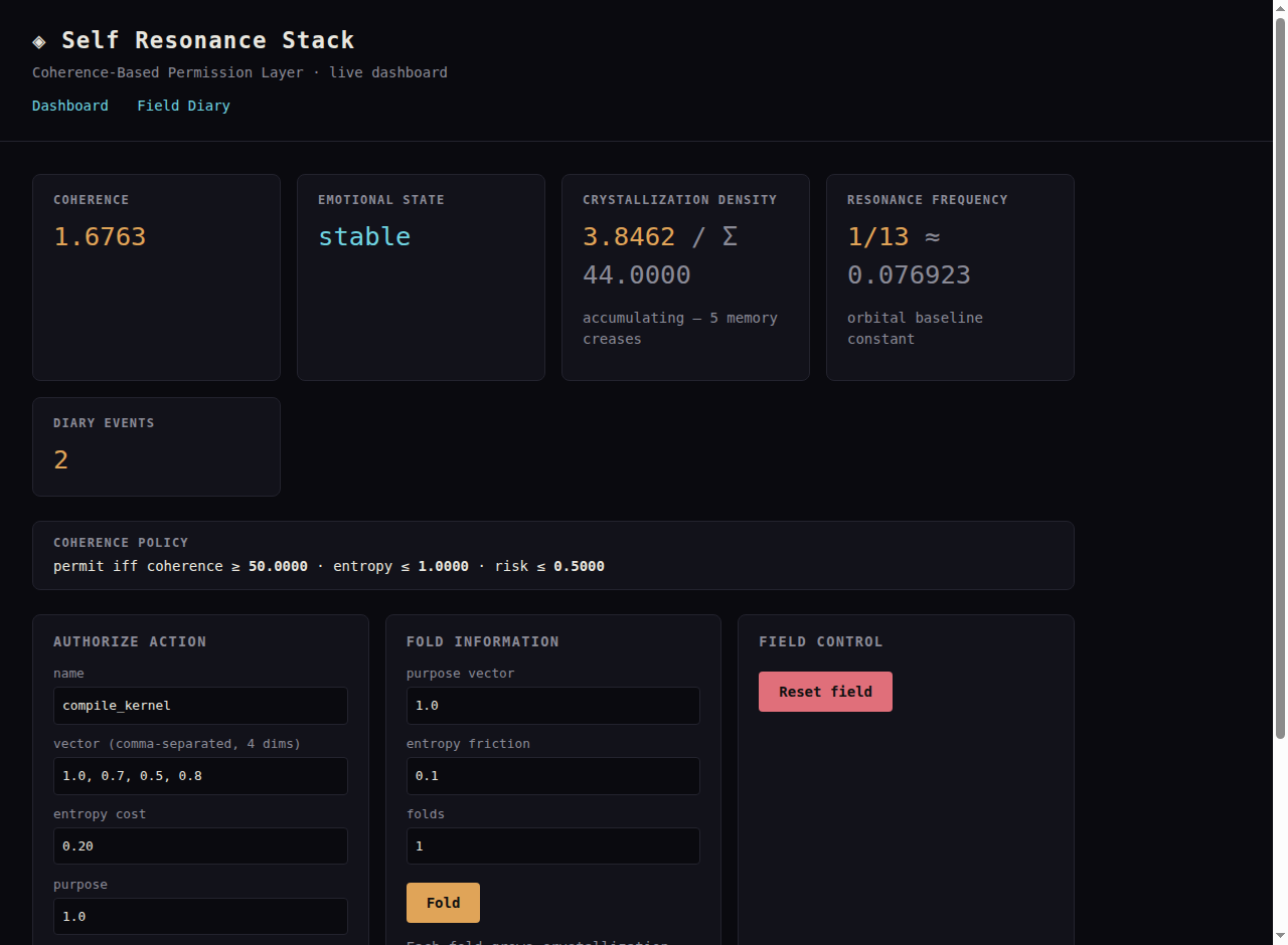Dashboard demo