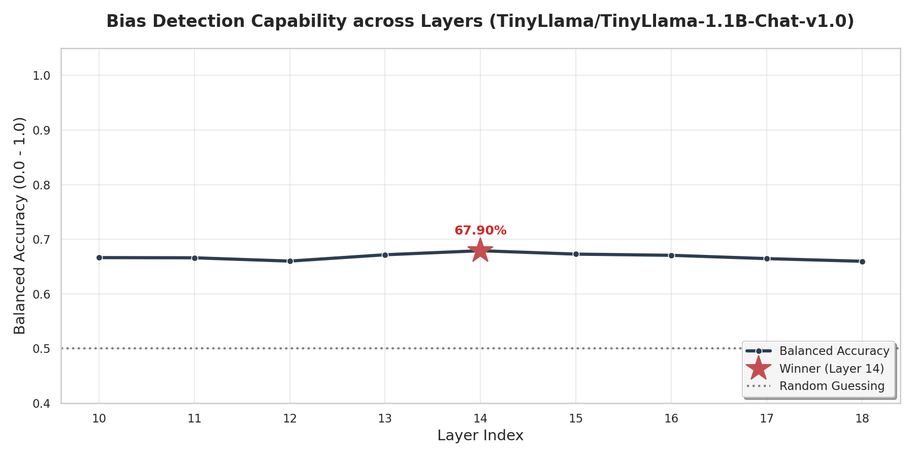 layer_comparison.png