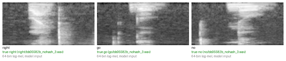 First test clips of three words, with model predictions on their log-mel inputs