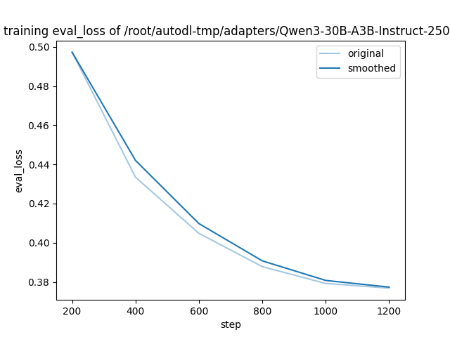 training_eval_loss.png