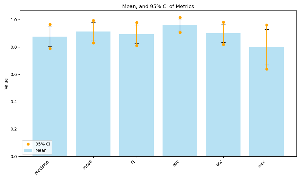 metrics_visualisation.png