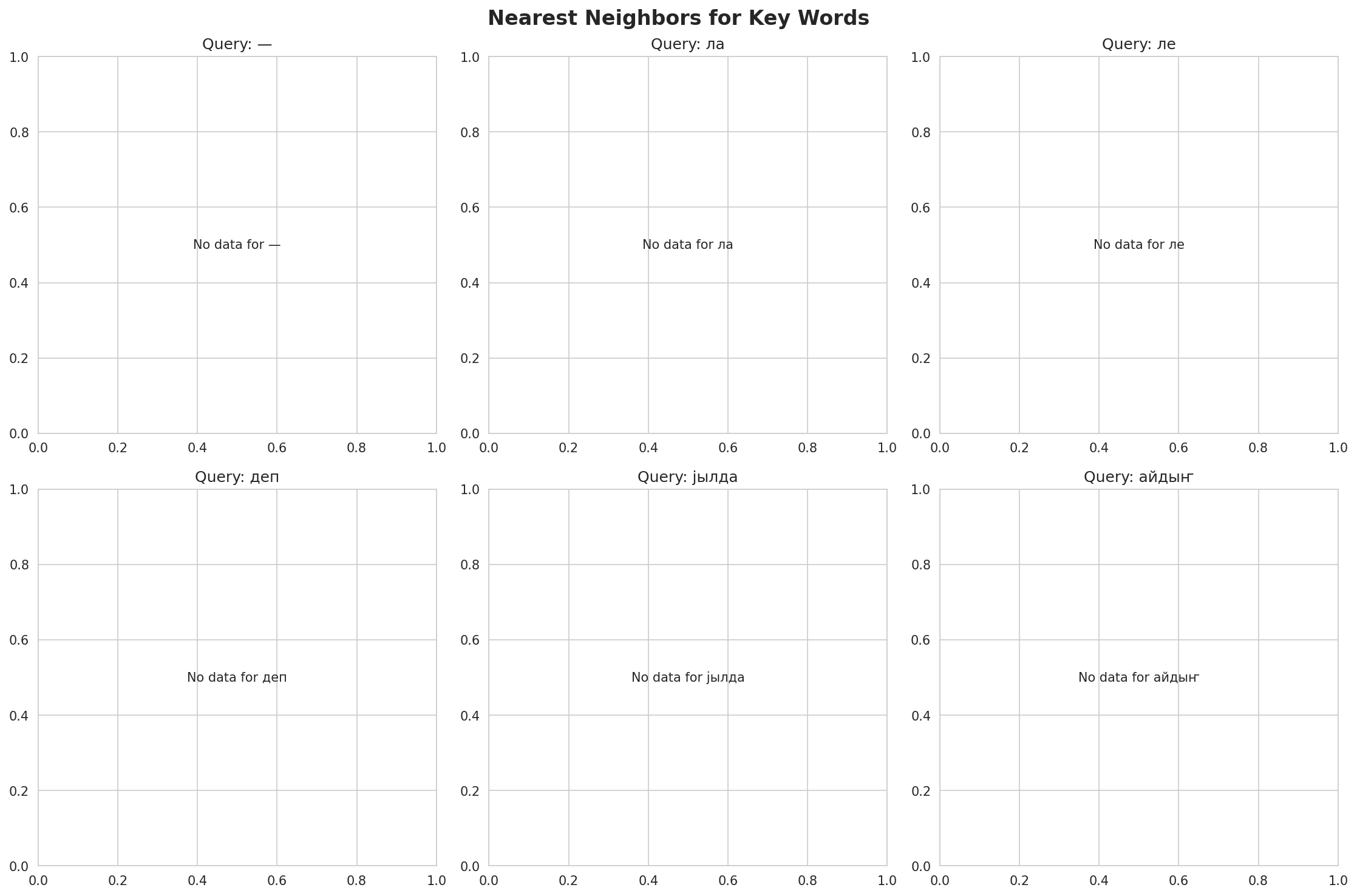 nearest_neighbors.png