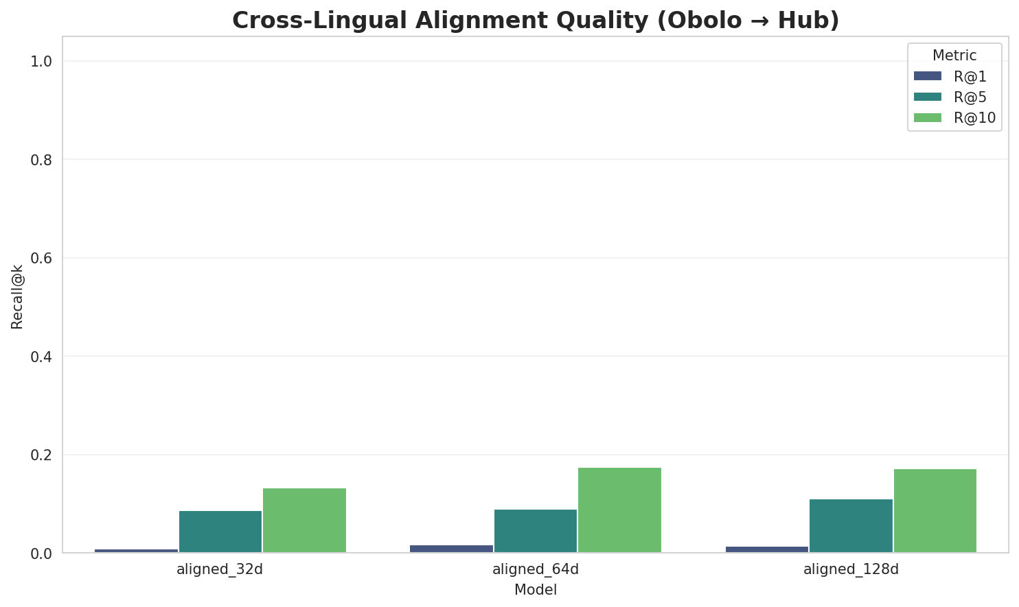 Alignment Quality
