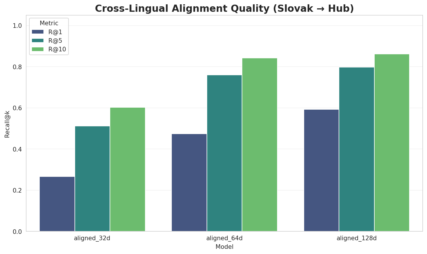 Alignment Quality